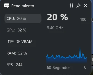 Widget de Rendimiento de la Xbox Game Bar con CPU, GPU, RAM y FPS en 244